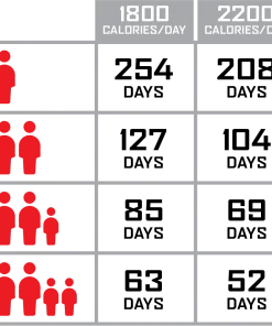 ReadyWise Package Of Long Term Emergency Food Supply - 2160 Servings Food & Food Storage