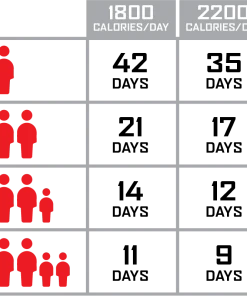 ReadyWise Emergency Survival Food Storage - 360 Servings