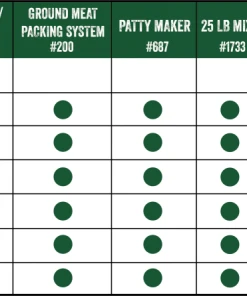 LEM DUAL GRIND #8 BIG BITE MEAT GRINDER - 0.5HP
