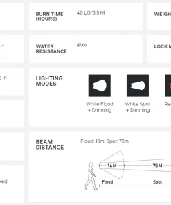 Headlamps BioLite HeadLamp 330
