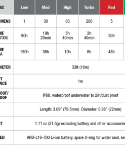 Fenix CL09 Lantern 21 Fenix CL09 Lantern