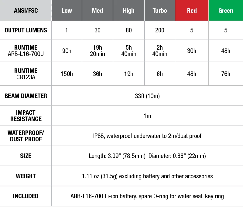 Fenix CL09 Lantern 11 Fenix CL09 Lantern