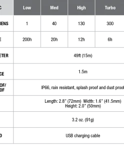 Fenix CL20R USB Rechargeable Lantern Gear