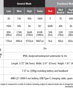 Headlamps FENIX HM70R RECHARGEABLE HEADLAMP 35 Headlamps FENIX HM70R RECHARGEABLE HEADLAMP