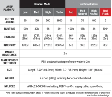 Headlamps FENIX HM70R RECHARGEABLE HEADLAMP 18 Headlamps FENIX HM70R RECHARGEABLE HEADLAMP