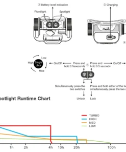 Fenix HM65R Rechargeable Headlamp + E-Lite Combo Headlamps 27 Fenix HM65R Rechargeable Headlamp + E-Lite Combo Headlamps