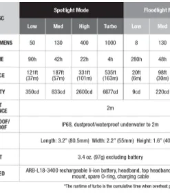 Fenix HM65R Rechargeable Headlamp + E-Lite Combo Headlamps 26 Fenix HM65R Rechargeable Headlamp + E-Lite Combo Headlamps