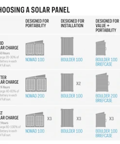 Goal Zero Boulder 100 Briefcase Solar Charging Kit