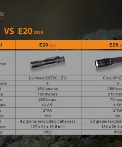 Flashlights FENIX E20 V2.0 350 LUMENS EDC FLASHLIGHT 18 Flashlights FENIX E20 V2.0 350 LUMENS EDC FLASHLIGHT