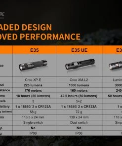 Flashlights FENIX E35 V3.0 3000 LUMENS RECHARGEABLE FLASHLIGHT