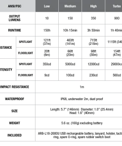 Flashlights Fenix FD41 900 Lumens Focus Flashlight