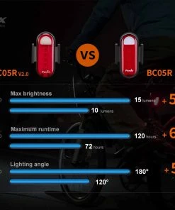 Gear FENIX BC05R V2.0 RECHARGEABLE BIKE TAILLIGHT