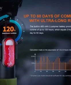 Gear FENIX BC05R V2.0 RECHARGEABLE BIKE TAILLIGHT