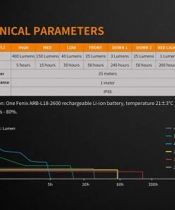 Fenix CL26R Rechargeable Lantern 27 Fenix CL26R Rechargeable Lantern