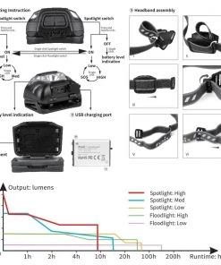 Fenix HL18R-T Headlamp Headlamps