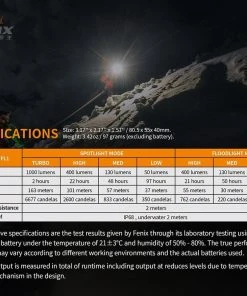 Fenix HM65R Rechargeable Headlamp Headlamps