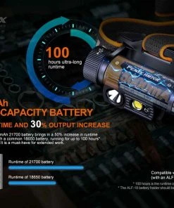 Headlamps FENIX HM70R RECHARGEABLE HEADLAMP 25 Headlamps FENIX HM70R RECHARGEABLE HEADLAMP