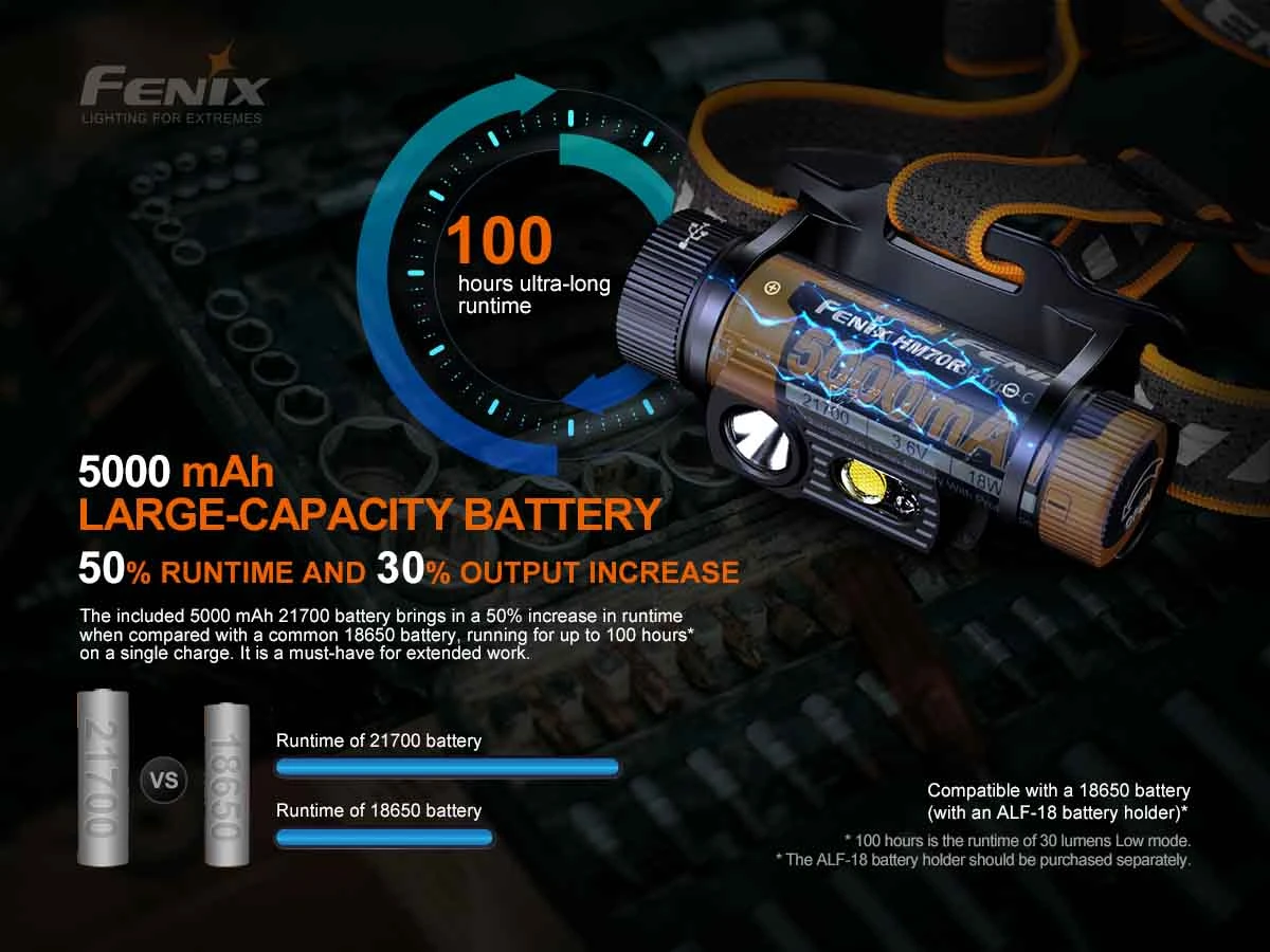 Headlamps FENIX HM70R RECHARGEABLE HEADLAMP 8 Headlamps FENIX HM70R RECHARGEABLE HEADLAMP