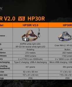 FENIX HP30R V2.0 RECHARGEABLE HEADLAMP