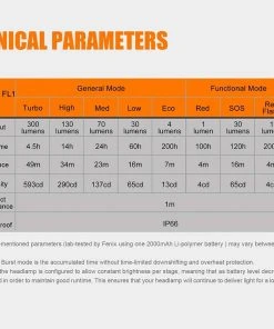 Fenix HL32R USB Rechargeable Headlamp Headlamps 16 Fenix HL32R USB Rechargeable Headlamp Headlamps