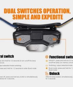 Fenix HL32R USB Rechargeable Headlamp Headlamps 12 Fenix HL32R USB Rechargeable Headlamp Headlamps