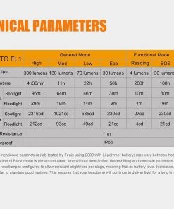 Fenix HL40R Focusable USB Rechargeable Headlamp Headlamps 19 Fenix HL40R Focusable USB Rechargeable Headlamp Headlamps