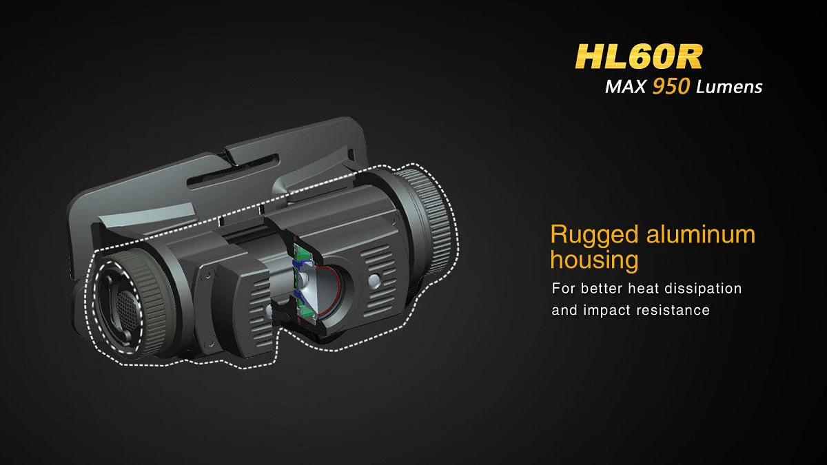 Headlamps Fenix HL60R Headlamp 16 Headlamps Fenix HL60R Headlamp