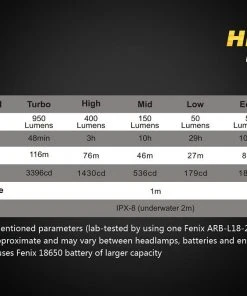 Headlamps Fenix HL60R Headlamp 39 Headlamps Fenix HL60R Headlamp
