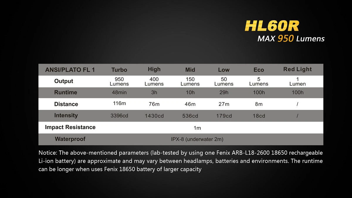 Headlamps Fenix HL60R Headlamp 19 Headlamps Fenix HL60R Headlamp