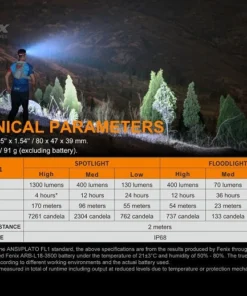 Fenix HM65R-T Trail Running Headlamp Headlamps