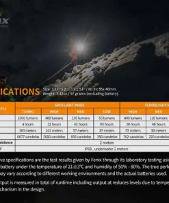 Fenix HM65R Rechargeable Headlamp + E-Lite Combo Headlamps 23 Fenix HM65R Rechargeable Headlamp + E-Lite Combo Headlamps