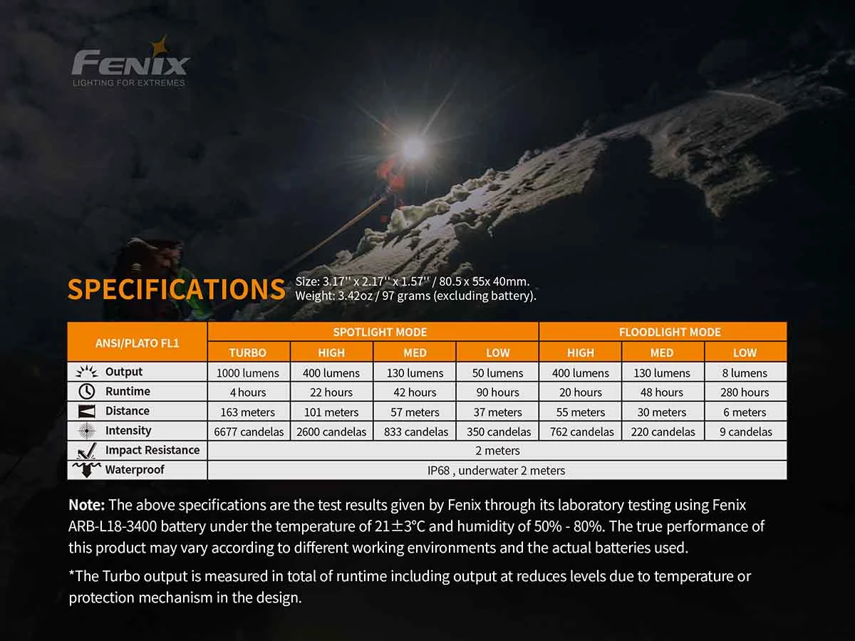 Fenix HM65R Rechargeable Headlamp + E-Lite Combo Headlamps 10 Fenix HM65R Rechargeable Headlamp + E-Lite Combo Headlamps