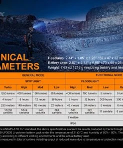 Fenix HP16R High-Performance Rechargeable Outdoor Headlamp Headlamps