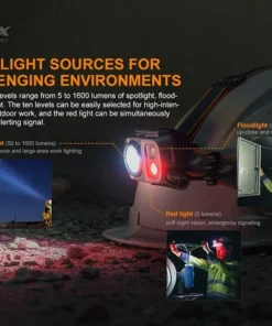 Headlamps FENIX HP25R V2.0 HEADLAMP