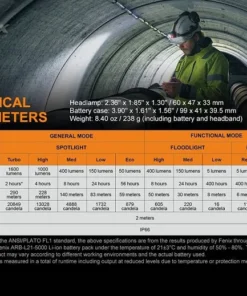 Headlamps FENIX HP25R V2.0 HEADLAMP