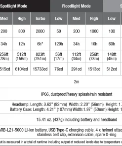 FENIX HP30R V2.0 RECHARGEABLE HEADLAMP