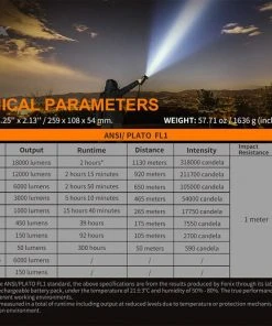 Flashlights Fenix LR80R 18000 Lumen Rechargeable Searchlight 35 Flashlights Fenix LR80R 18000 Lumen Rechargeable Searchlight