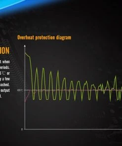 FENIX SD11 1000 LUMENS DIVE LIGHT