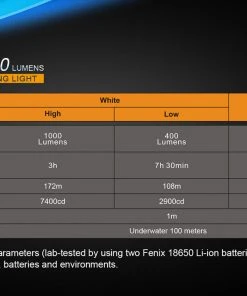 FENIX SD20 1000 LUMENS DIVE LIGHT Flashlights