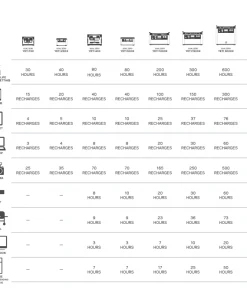 Goal Zero Lithium Yeti 6000X Portable Power Station