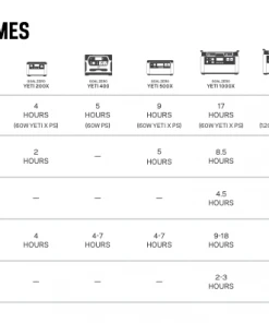 Goal Zero Lithium Yeti 1000X Portable Power Station