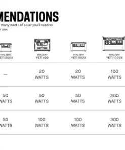 Goal Zero Lithium Yeti 500X Portable Power Station