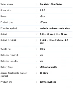 Steripen Ultra UV Water Purifier