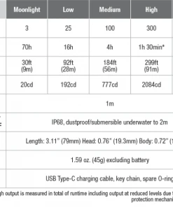FENIX E09R 600 LUMENS RECHARGEABLE EDC FLASHLIGHT Flashlights