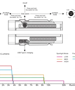 Flashlights FENIX WT16R 300 LUMENS RECHARGEABLE MAGNETIC FLASHLIGHT