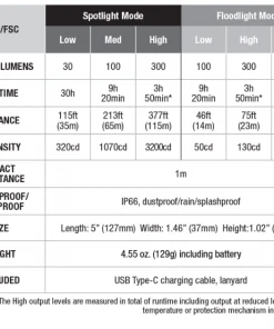 Flashlights FENIX WT16R 300 LUMENS RECHARGEABLE MAGNETIC FLASHLIGHT