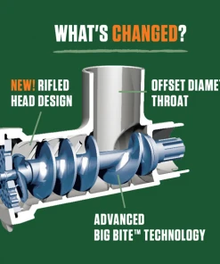 Food & Food Storage LEM #8 BIG BITE MEAT GRINDER - 0.5 HP