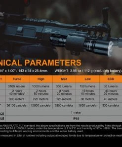 Fenix TK16 V2.0 3100 Lumen Flashlight Flashlights