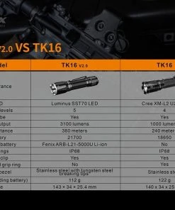 Fenix TK16 V2.0 3100 Lumen Flashlight Flashlights