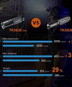 Fenix TK35UE V2.0 5000 Lumens Rechargeable Flashlight Flashlights